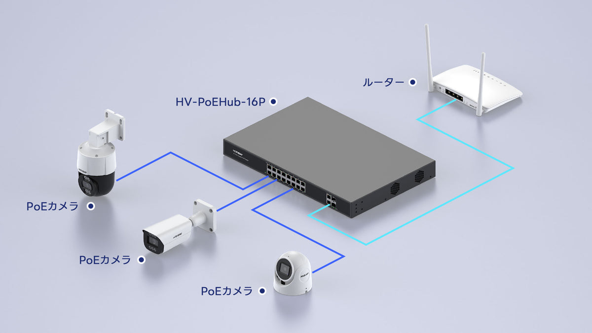ルーター接続