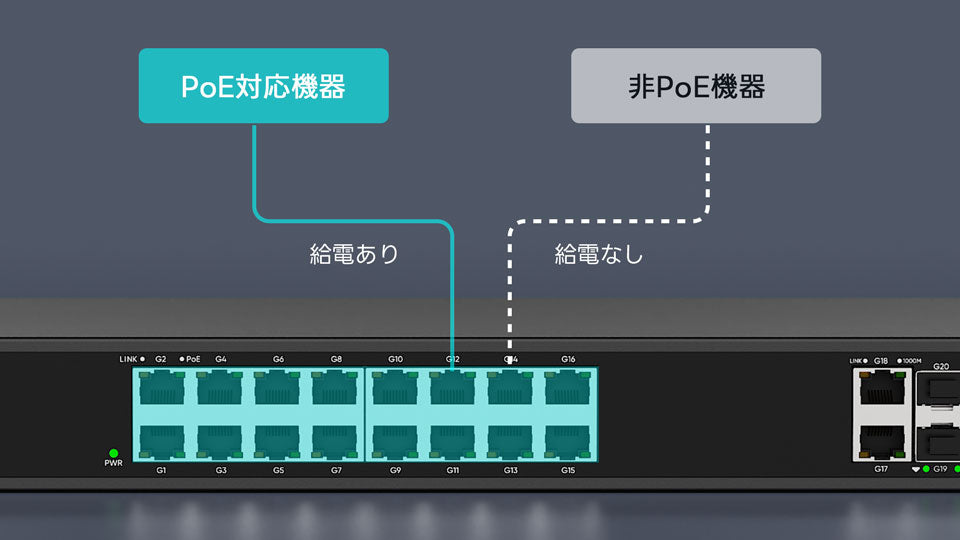 必要な機器だけにスマート給電