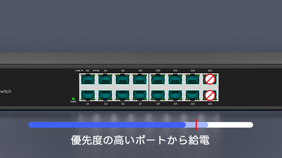 重要な機器へ優先給電