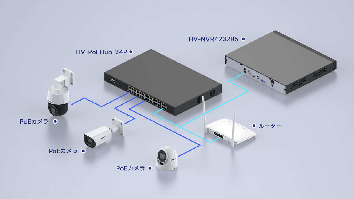 NVR+ルーター接続
