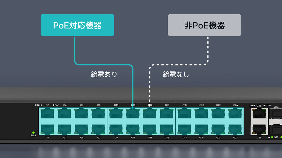 必要な機器だけにスマート給電