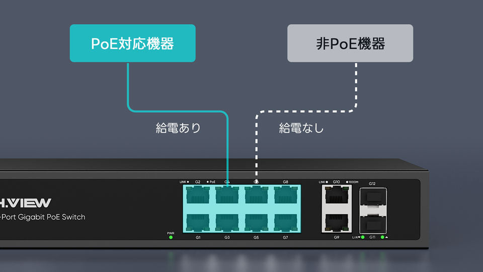 必要な機器だけにスマート給電